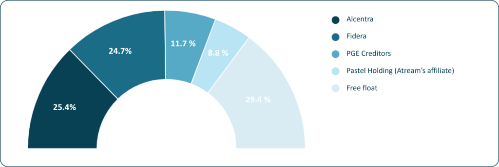 action repartition capital 2024 en